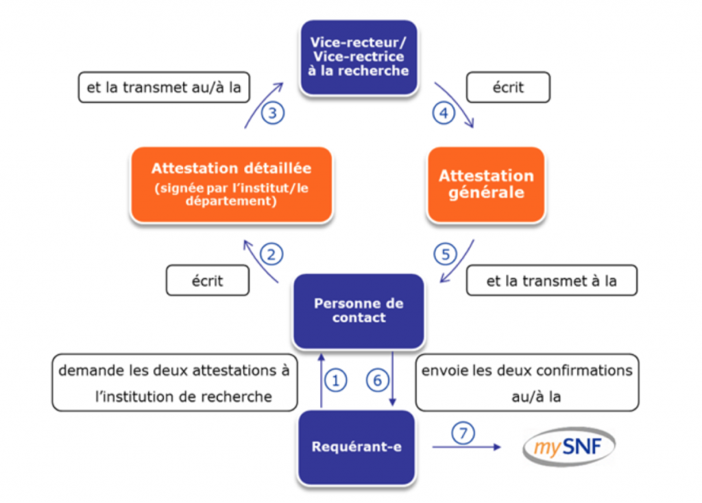 Procédure-subsides-carrieres.png